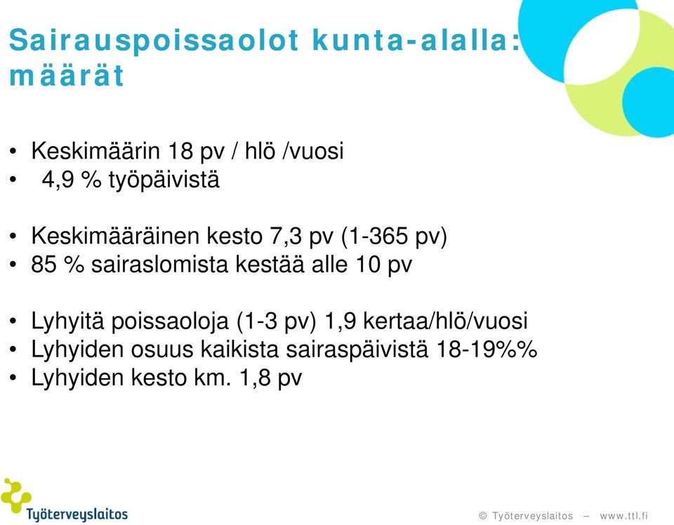 sairaslomista kestää alle 10 pv Lyhyitä poissaoloja (1-3 pv) 1,9