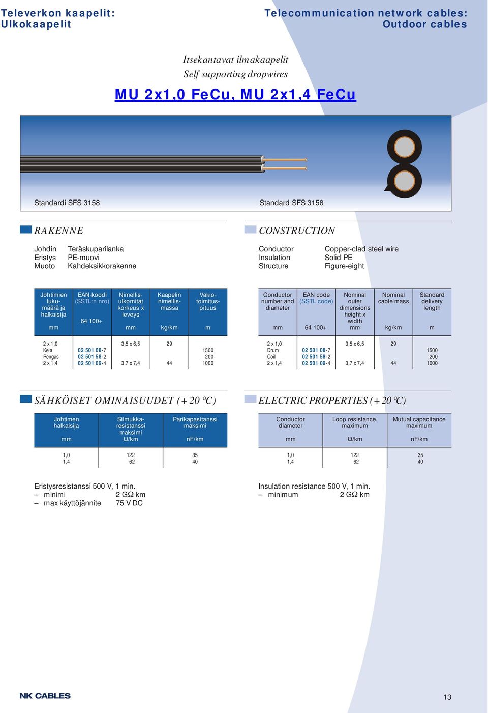 Niellisulkoitat korkeus x leveys kg/k Kaapelin niellisassa Vakiotoiituspituus Conductor nuber and diaeter EAN code (SSTL code) outer diensions height x width cable ass kg/k Standard delivery length 2