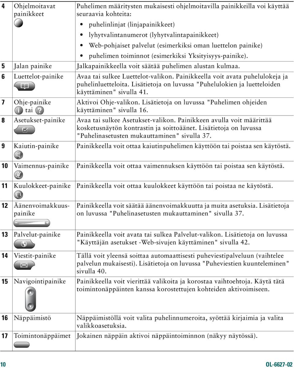 6 Luettelot-painike Avaa tai sulkee Luettelot-valikon. Painikkeella voit avata puhelulokeja ja puhelinluetteloita. Lisätietoja on luvussa "Puhelulokien ja luetteloiden käyttäminen" sivulla 41.