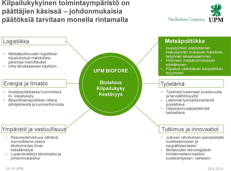 kilpailukyky Biopolttoainepolitiikan oltava pitkäjänteistä ja kunnianhimoista UPM BIOFORE Biotalous Kilpailukyky Kestävyys Metsäpolitiikka Investointien edellyttämän lisäkysynnän mukaisen