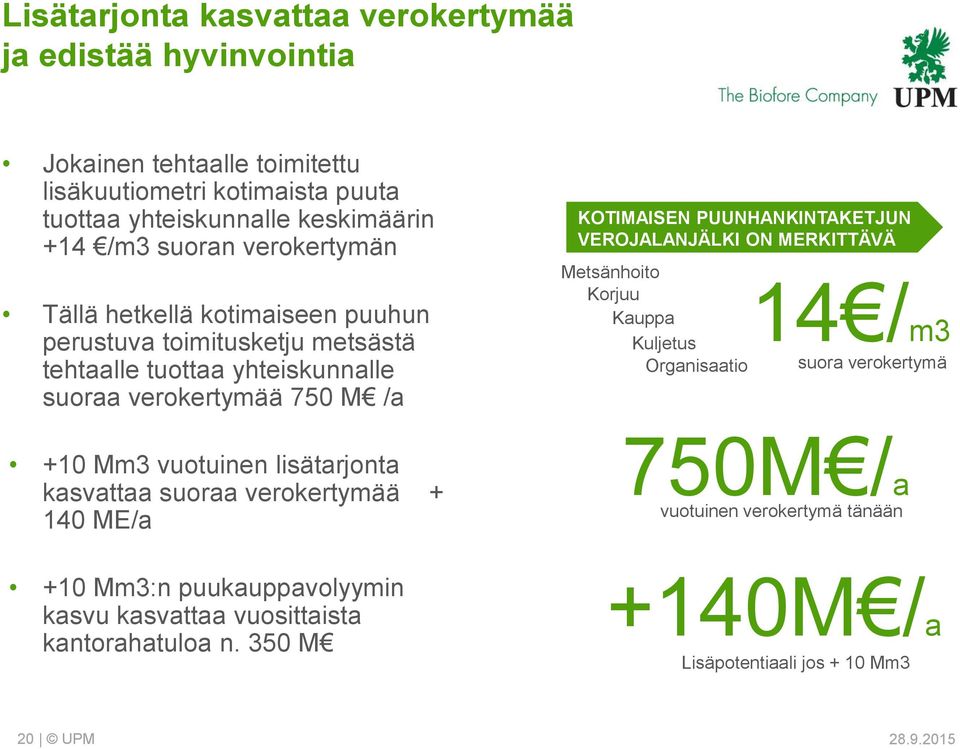 lisätarjonta kasvattaa suoraa verokertymää + 140 ME/a +10 Mm3:n puukauppavolyymin kasvu kasvattaa vuosittaista kantorahatuloa n.