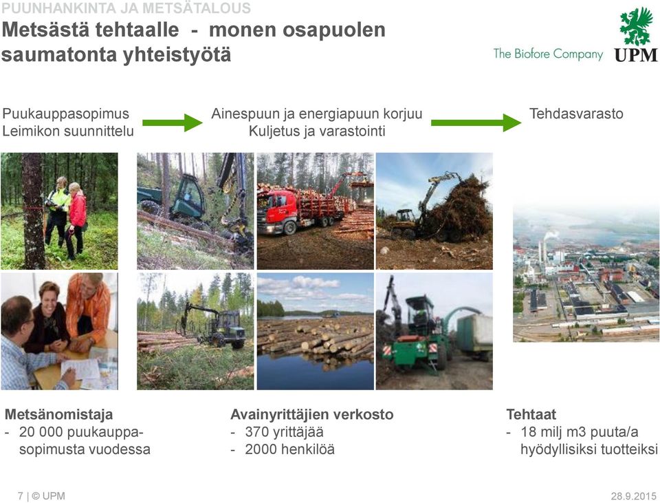 varastointi Tehdasvarasto Metsänomistaja - 20 000 puukauppasopimusta vuodessa