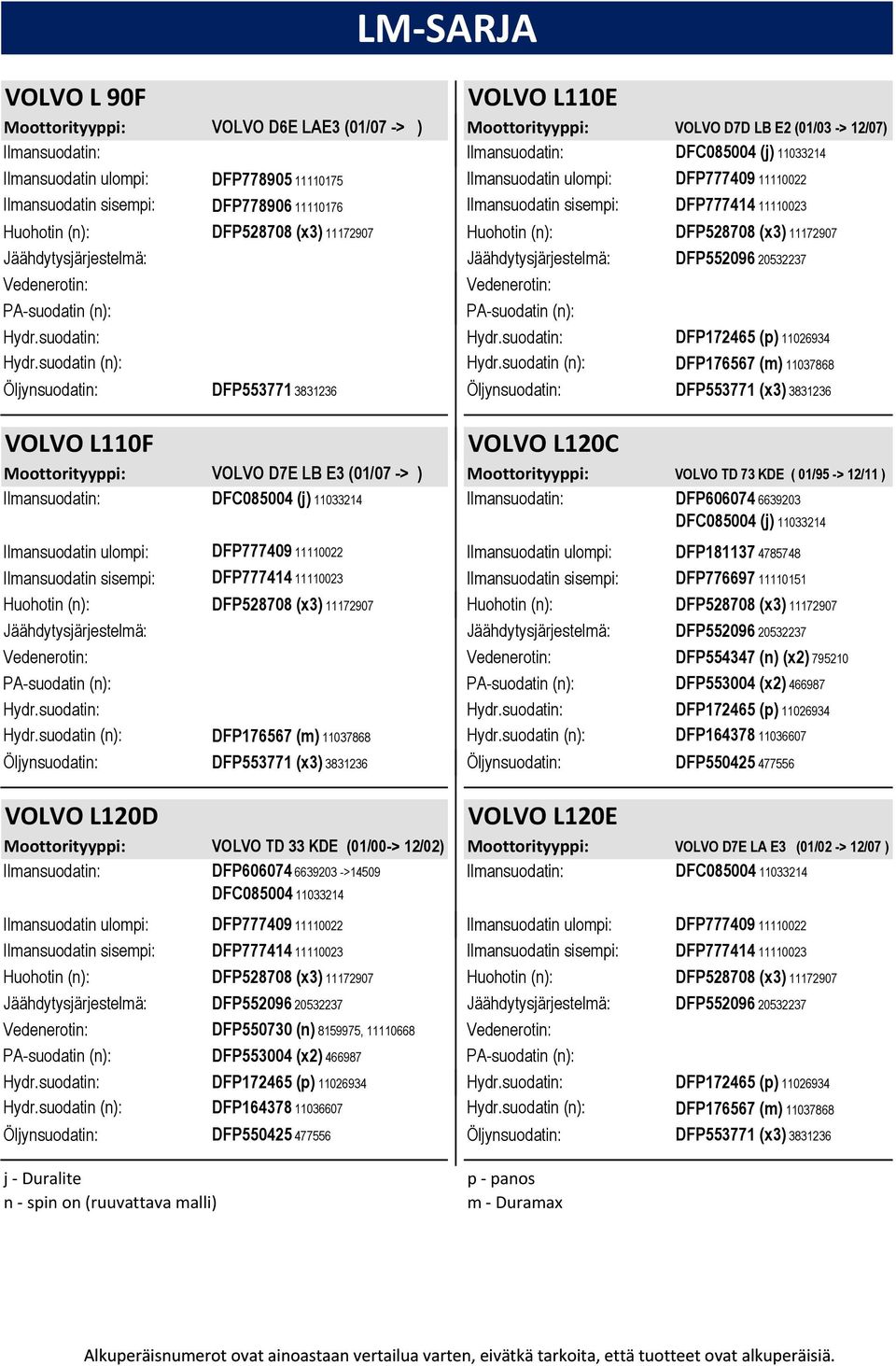 DFP552096 20532237 Hydr.suodatin: Hydr.suodatin: DFP172465 (p) 11026934 Hydr.suodatin (n): Hydr.