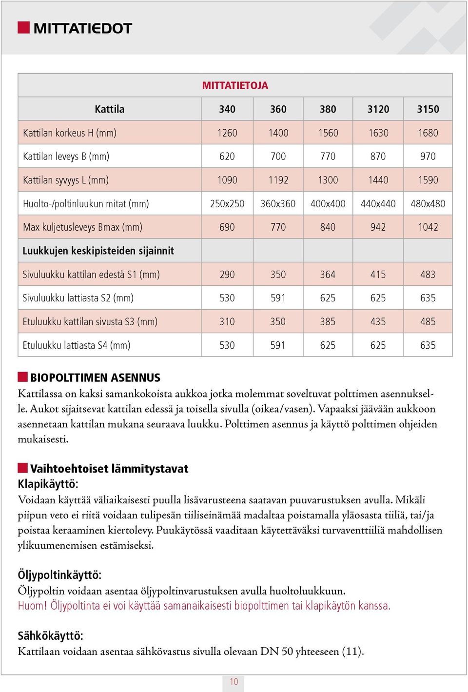 364 415 483 Sivuluukku lattiasta S2 (mm) 530 591 625 625 635 Etuluukku kattilan sivusta S3 (mm) 310 350 385 435 485 Etuluukku lattiasta S4 (mm) 530 591 625 625 635 BIOPOLTTIMEN ASENNUS Kattilassa on