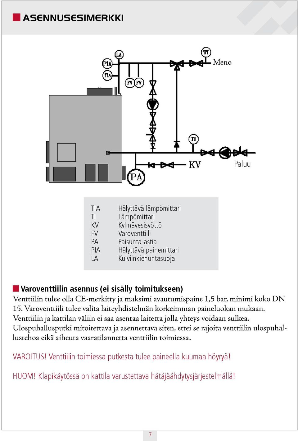 Varoventtiili tulee valita laiteyhdistelmän korkeimman paineluokan mukaan. Venttiilin ja kattilan väliin ei saa asentaa laitetta jolla yhteys voidaan sulkea.