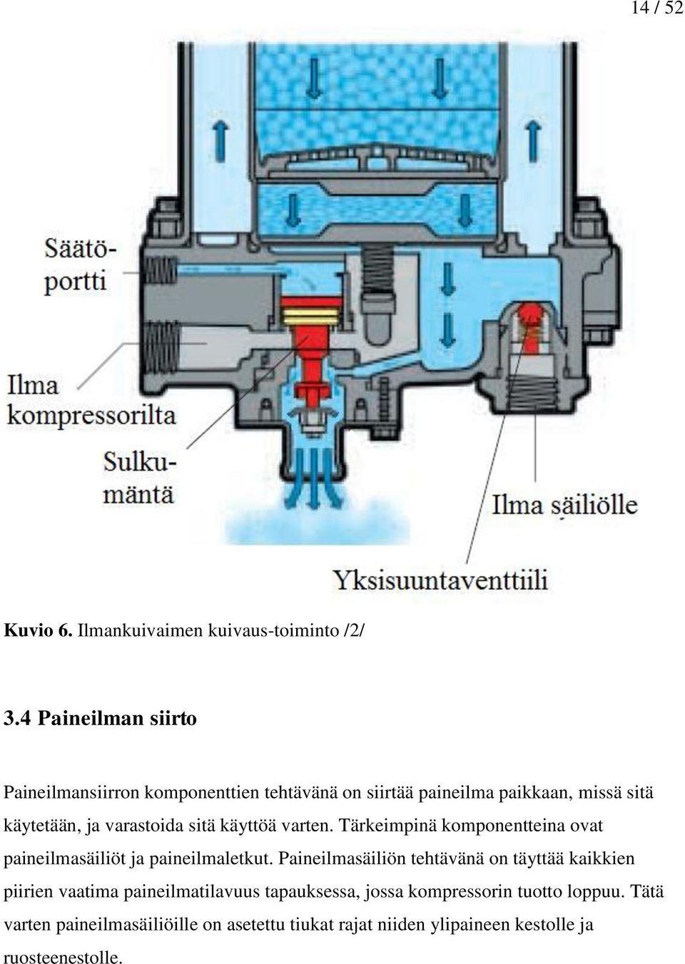 varastoida sitä käyttöä varten. Tärkeimpinä komponentteina ovat paineilmasäiliöt ja paineilmaletkut.