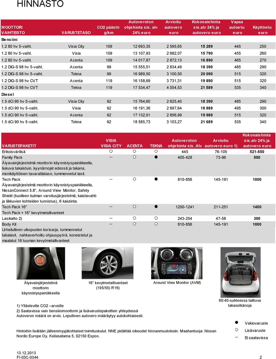 2 DIG-S 98 hv 5-vaiht. Acenta 99 15 555,51 2 834,49 18 390 485 290 1.2 DIG-S 98 hv 5-vaiht. Tekna 99 16 989,50 3 100,50 20 090 515 320 1.