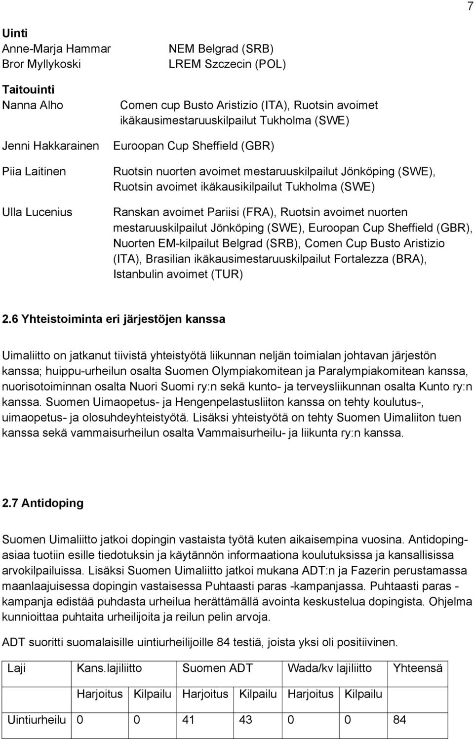 Pariisi (FRA), Ruotsin avoimet nuorten mestaruuskilpailut Jönköping (SWE), Euroopan Cup Sheffield (GBR), Nuorten EM-kilpailut Belgrad (SRB), Comen Cup Busto Aristizio (ITA), Brasilian