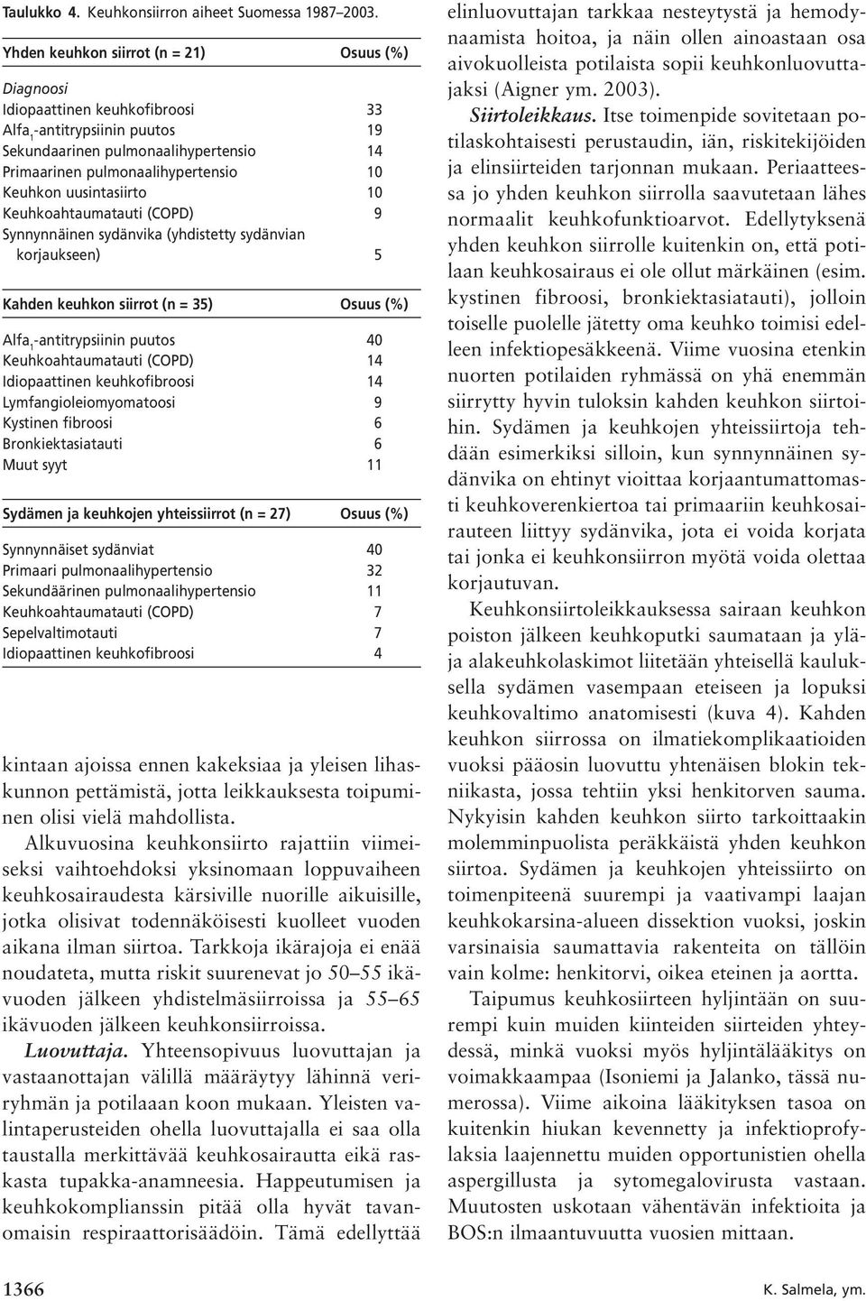 uusintasiirto 10 Keuhkoahtaumatauti (COPD) 9 Synnynnäinen sydänvika (yhdistetty sydänvian korjaukseen) 5 Kahden keuhkon siirrot (n = 35) Osuus (%) Alfa 1 -antitrypsiinin puutos 40 Keuhkoahtaumatauti