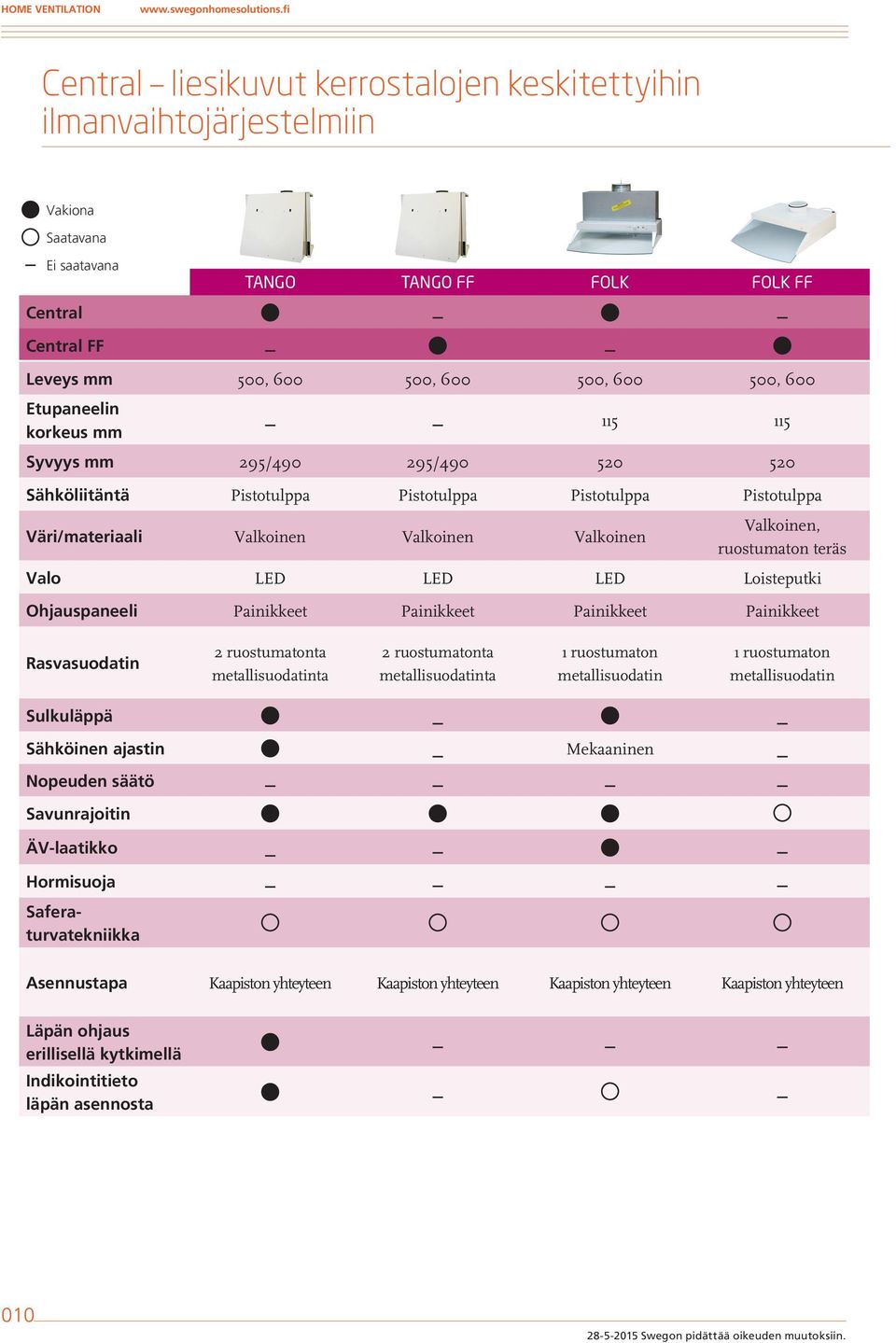 ruostumaton teräs Valo LED LED LED Loisteputki Ohjauspaneeli Painikkeet Painikkeet Painikkeet Painikkeet Rasvasuodatin 2 ruostumatonta 2 ruostumatonta 1 ruostumaton metallisuodatin 1 ruostumaton