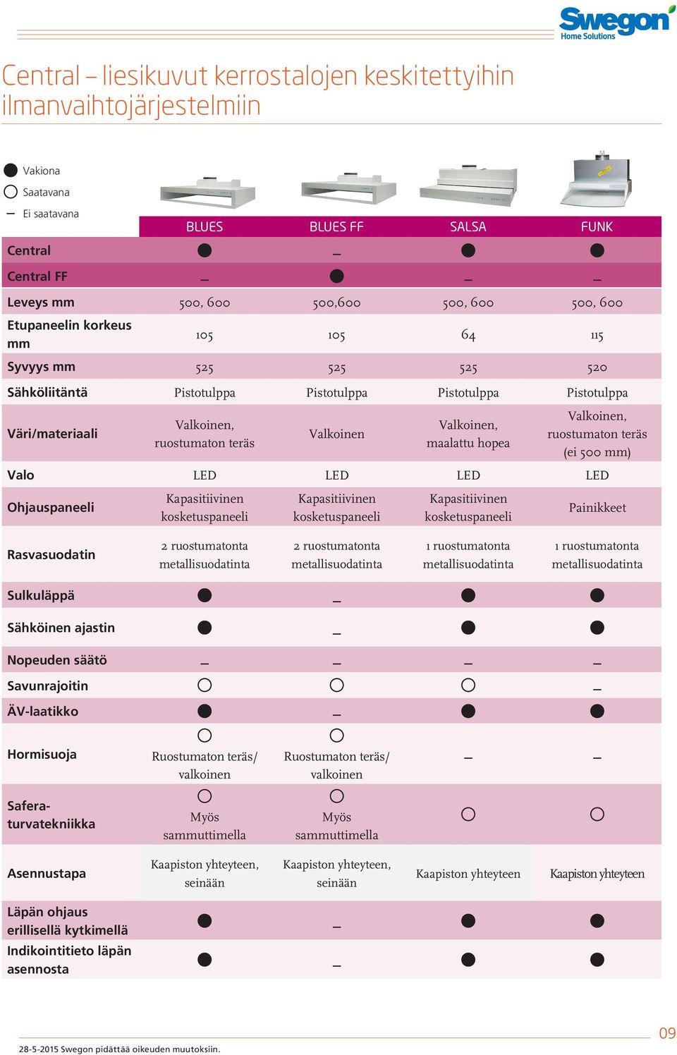 teräs (ei 500 mm) Valo LED LED LED LED Ohjauspaneeli Kapasitiivinen kosketuspaneeli Kapasitiivinen kosketuspaneeli Kapasitiivinen kosketuspaneeli Painikkeet Rasvasuodatin 2 ruostumatonta 2