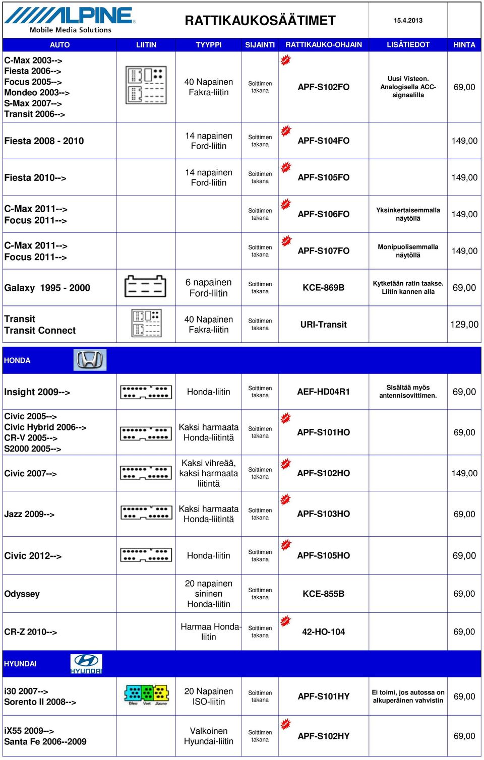 Monipuolisemmalla näytöllä Galaxy 99-2000 0 6 napainen Ford-liitin Kytketään ratin taakse.