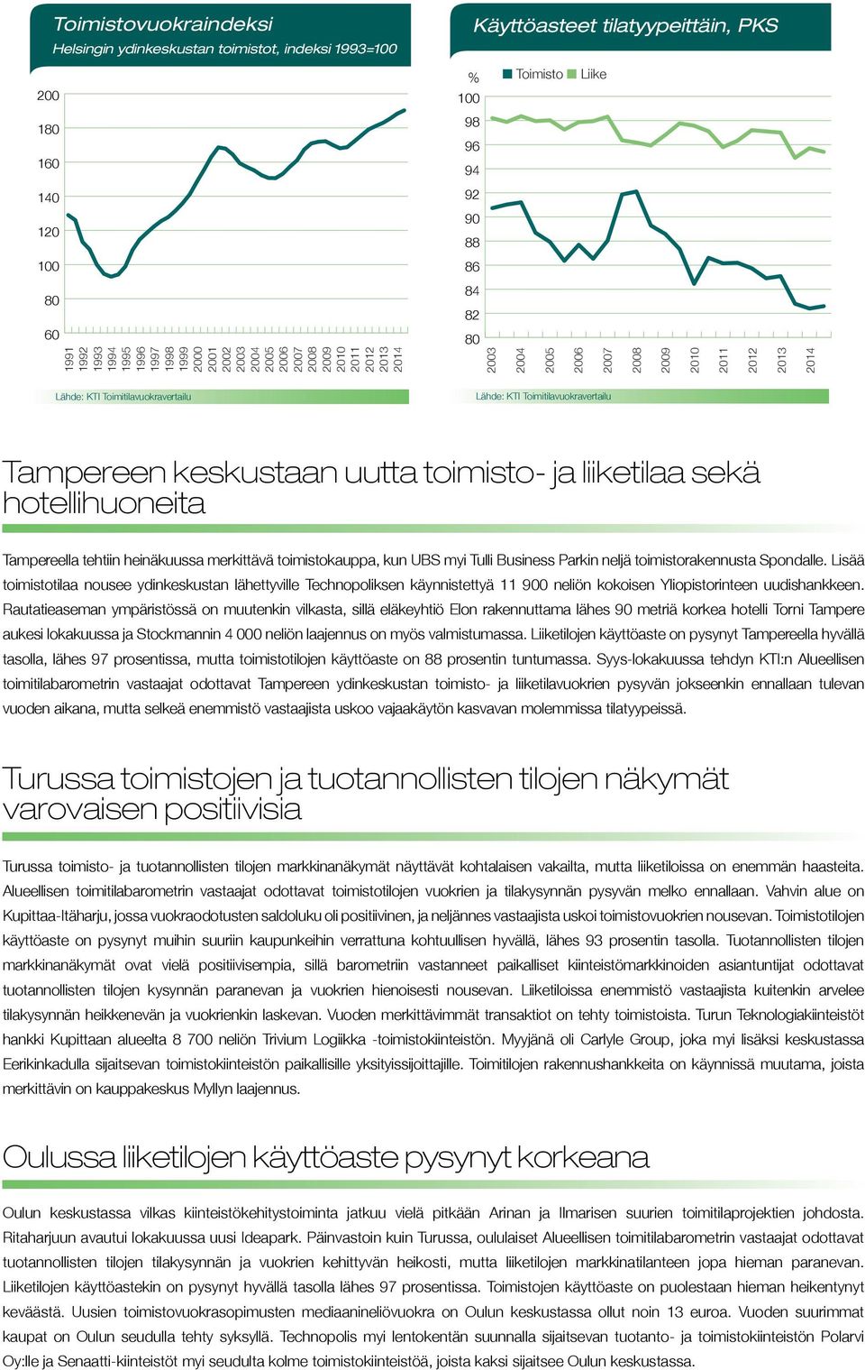 Toimitilavuokravertailu Lähde: KTI Toimitilavuokravertailu Tampereen keskustaan uutta toimisto- ja liiketilaa sekä hotellihuoneita Tampereella tehtiin heinäkuussa merkittävä toimistokauppa, kun UBS