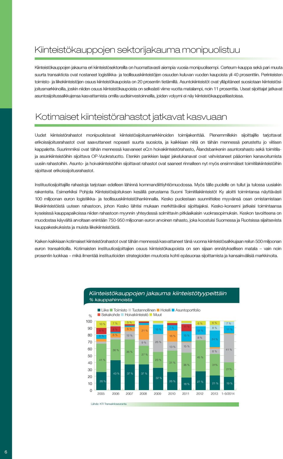 Perinteisten toimisto- ja liikekiinteistöjen osuus kiinteistökaupoista on 20 prosentin tietämillä.