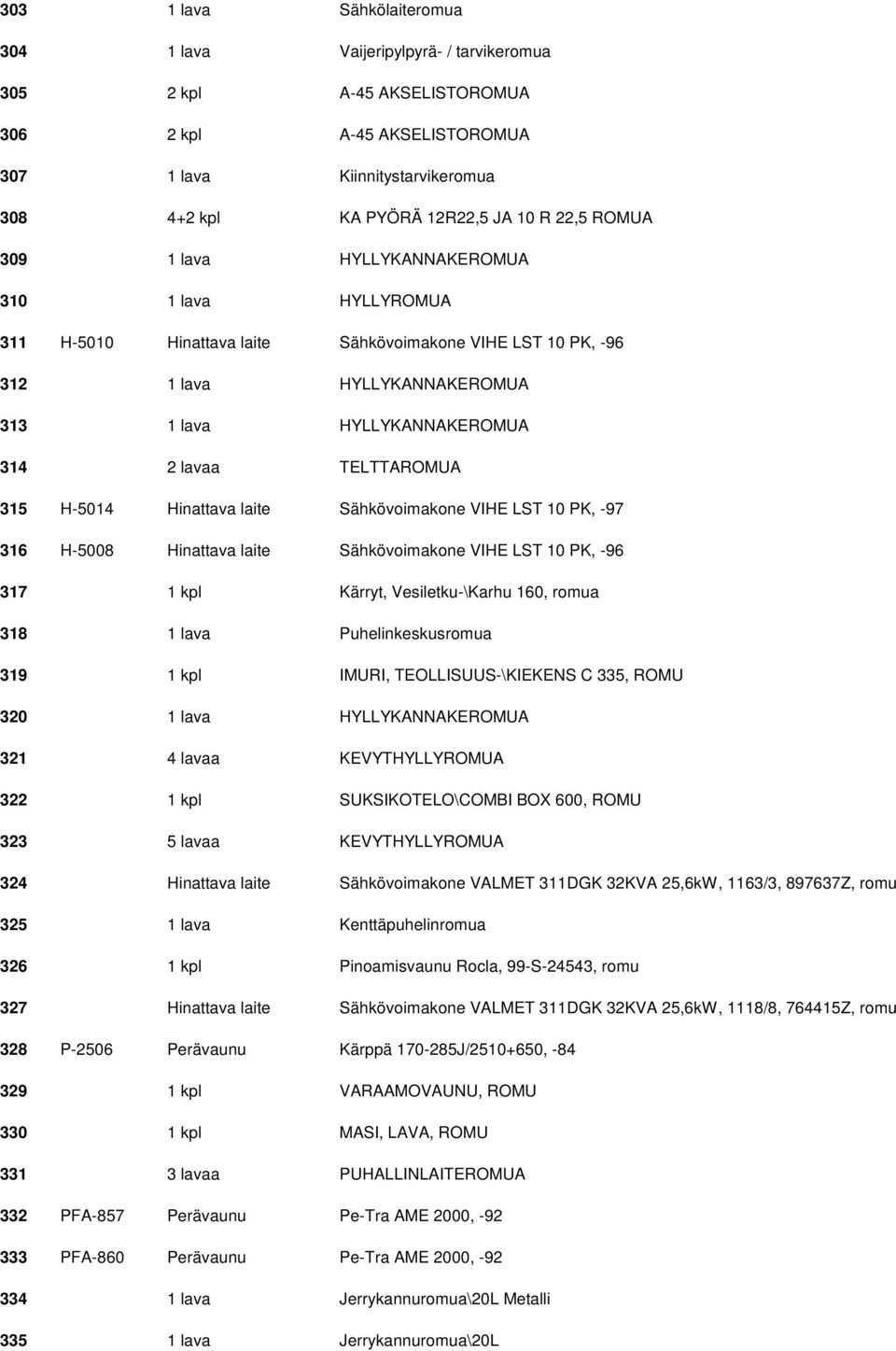 TELTTAROMUA 315 H-5014 Hinattava laite Sähkövoimakone VIHE LST 10 PK, -97 316 H-5008 Hinattava laite Sähkövoimakone VIHE LST 10 PK, -96 317 1 kpl Kärryt, Vesiletku-\Karhu 160, romua 318 1 lava