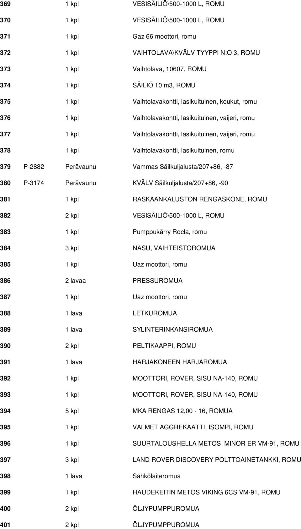 Vaihtolavakontti, lasikuituinen, romu 379 P-2882 Perävaunu Vammas Säilkuljalusta/207+86, -87 380 P-3174 Perävaunu KVÄLV Säilkuljalusta/207+86, -90 381 1 kpl RASKAANKALUSTON RENGASKONE, ROMU 382 2 kpl