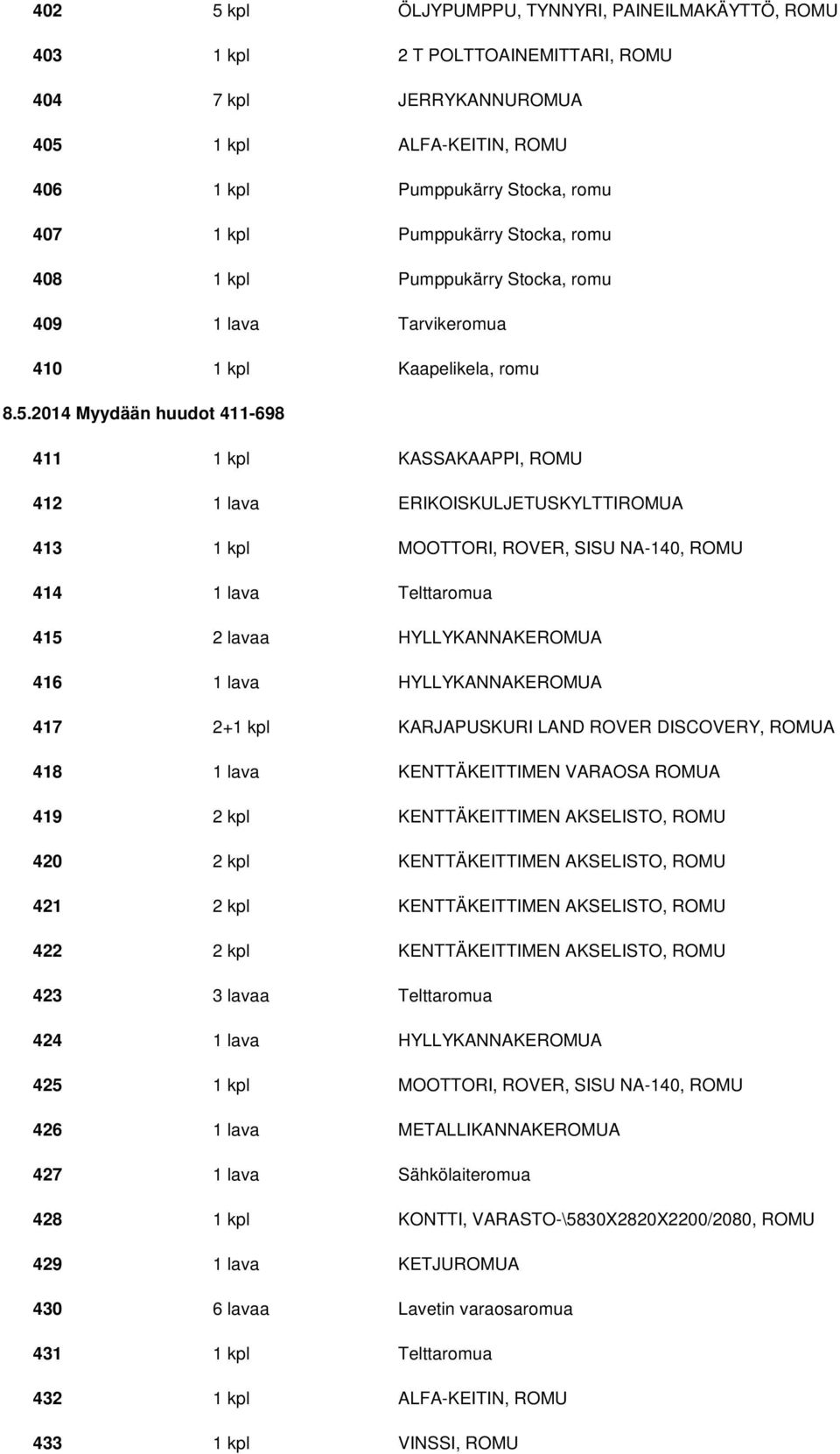 2014 Myydään huudot 411-698 411 1 kpl KASSAKAAPPI, ROMU 412 1 lava ERIKOISKULJETUSKYLTTIROMUA 413 1 kpl MOOTTORI, ROVER, SISU NA-140, ROMU 414 1 lava Telttaromua 415 2 lavaa HYLLYKANNAKEROMUA 416 1