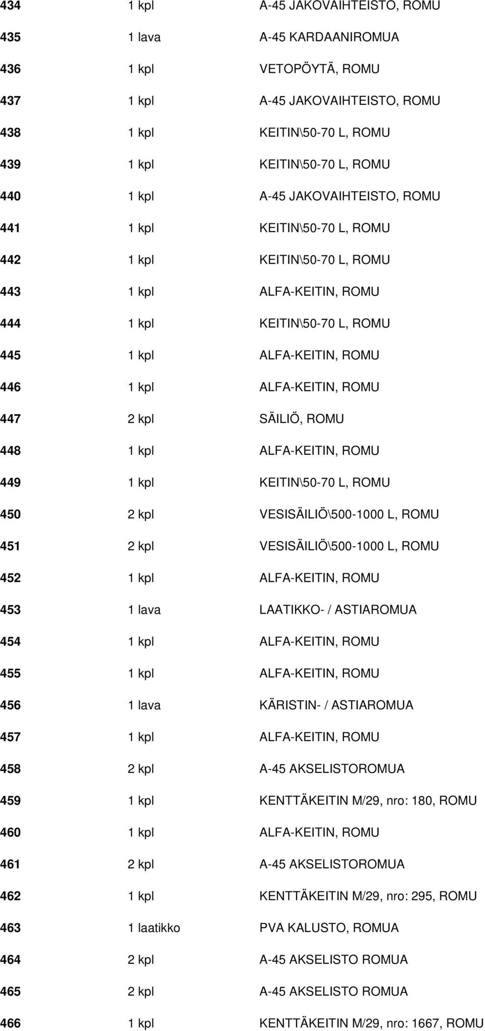 ROMU 447 2 kpl SÄILIÖ, ROMU 448 1 kpl ALFA-KEITIN, ROMU 449 1 kpl KEITIN\50-70 L, ROMU 450 2 kpl VESISÄILIÖ\500-1000 L, ROMU 451 2 kpl VESISÄILIÖ\500-1000 L, ROMU 452 1 kpl ALFA-KEITIN, ROMU 453 1