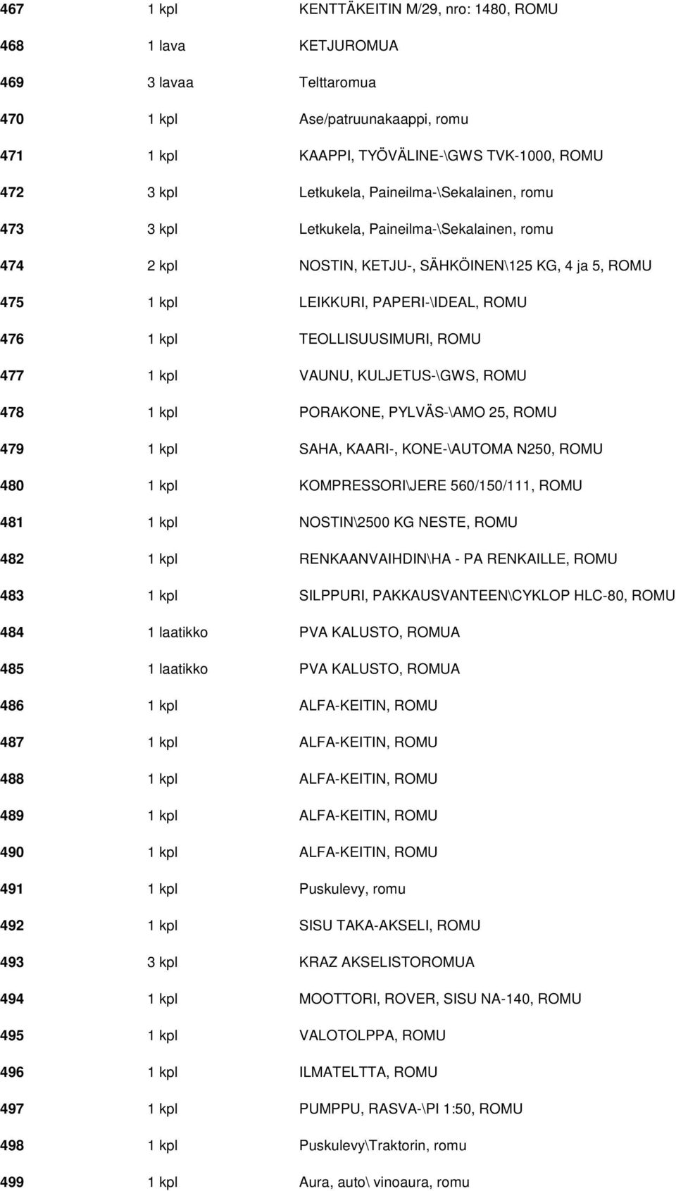 TEOLLISUUSIMURI, ROMU 477 1 kpl VAUNU, KULJETUS-\GWS, ROMU 478 1 kpl PORAKONE, PYLVÄS-\AMO 25, ROMU 479 1 kpl SAHA, KAARI-, KONE-\AUTOMA N250, ROMU 480 1 kpl KOMPRESSORI\JERE 560/150/111, ROMU 481 1