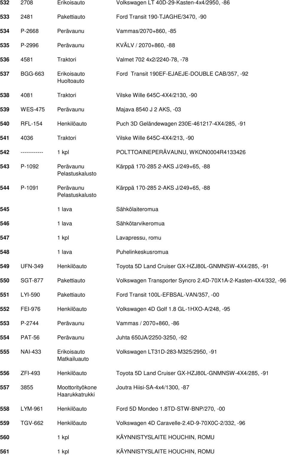 Perävaunu Majava 8540 J 2 AKS, -03 540 RFL-154 Henkilöauto Puch 3D Geländewagen 230E-461217-4X4/285, -91 541 4036 Traktori Vilske Wille 645C-4X4/213, -90 542 ------------ 1 kpl POLTTOAINEPERÄVAUNU,