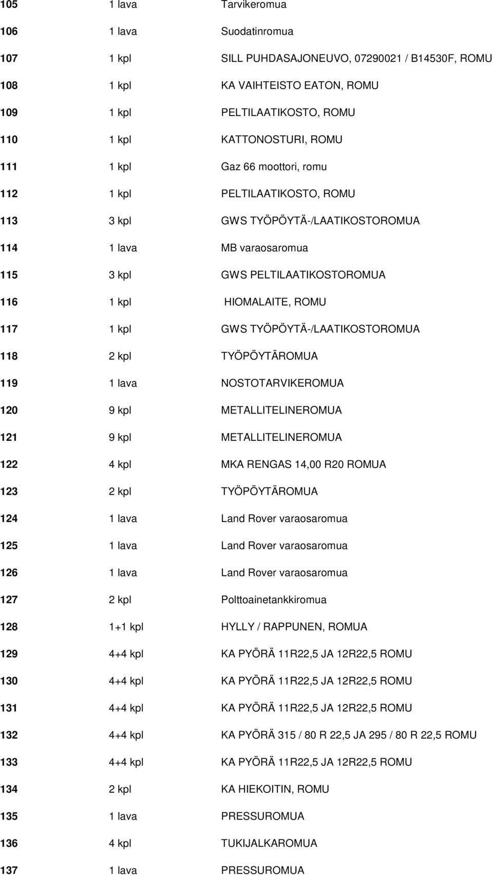 117 1 kpl GWS TYÖPÖYTÄ-/LAATIKOSTOROMUA 118 2 kpl TYÖPÖYTÄROMUA 119 1 lava NOSTOTARVIKEROMUA 120 9 kpl METALLITELINEROMUA 121 9 kpl METALLITELINEROMUA 122 4 kpl MKA RENGAS 14,00 R20 ROMUA 123 2 kpl