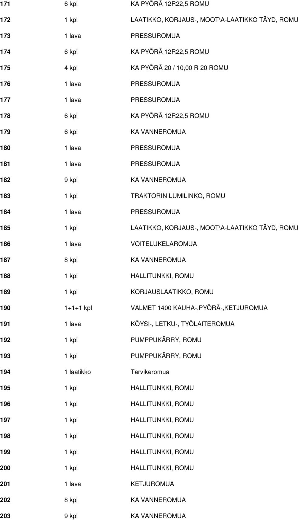 184 1 lava PRESSUROMUA 185 1 kpl LAATIKKO, KORJAUS-, MOOT\A-LAATIKKO TÄYD, ROMU 186 1 lava VOITELUKELAROMUA 187 8 kpl KA VANNEROMUA 188 1 kpl HALLITUNKKI, ROMU 189 1 kpl KORJAUSLAATIKKO, ROMU 190