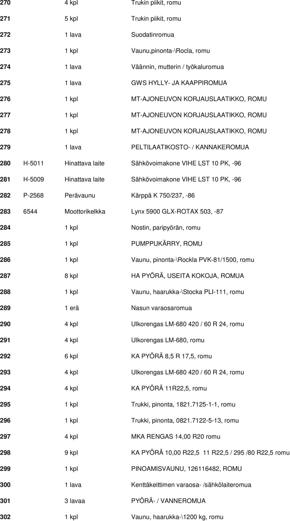 H-5011 Hinattava laite Sähkövoimakone VIHE LST 10 PK, -96 281 H-5009 Hinattava laite Sähkövoimakone VIHE LST 10 PK, -96 282 P-2568 Perävaunu Kärppä K 750/237, -86 283 6544 Moottorikelkka Lynx 5900