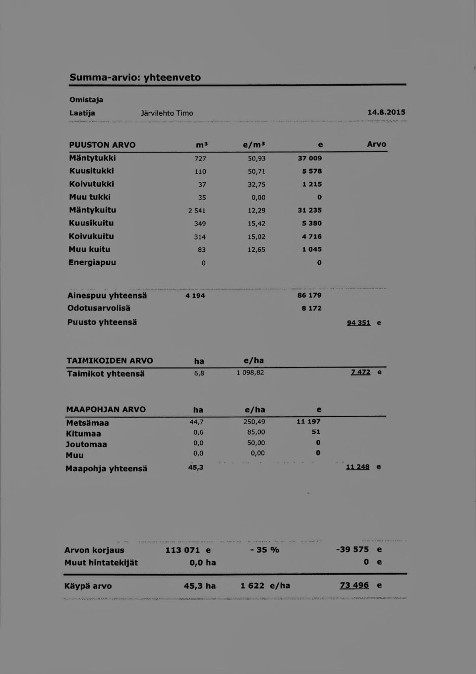 15,42 5380 Koivukuitu 314 15,02 4716 Muu kuitu 83 12,65 1045 Energiapuu 0 0 Ainespuu yhteensä Odotusarvolisä 4194 86179 8172 Puusto yhteensä TAMKODEN ARVO ha e/ha Taimikot