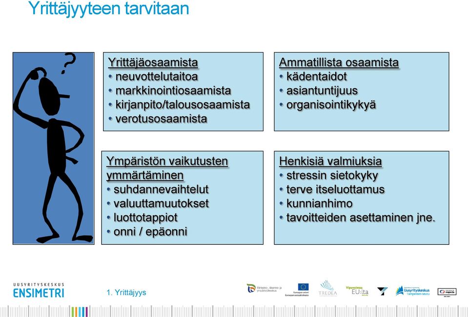 organisointikykyä Ympäristön vaikutusten ymmärtäminen suhdannevaihtelut valuuttamuutokset