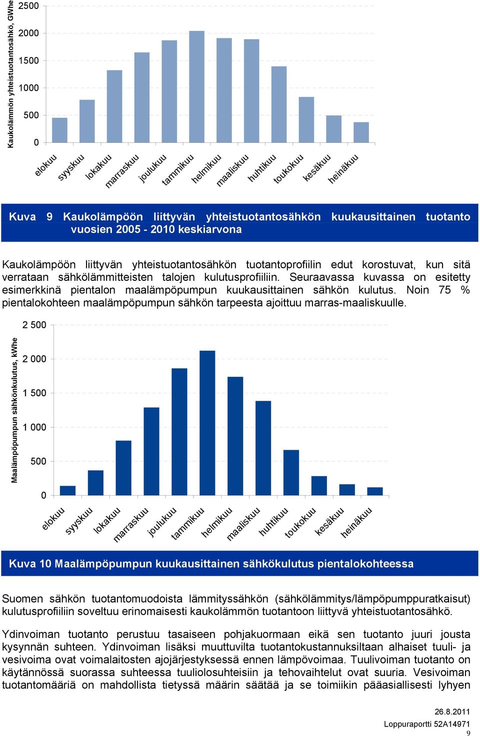 kulutusprofiiliin. Seuraavassa kuvassa on esitetty esimerkkinä pientalon maalämpöpumpun kuukausittainen sähkön kulutus.