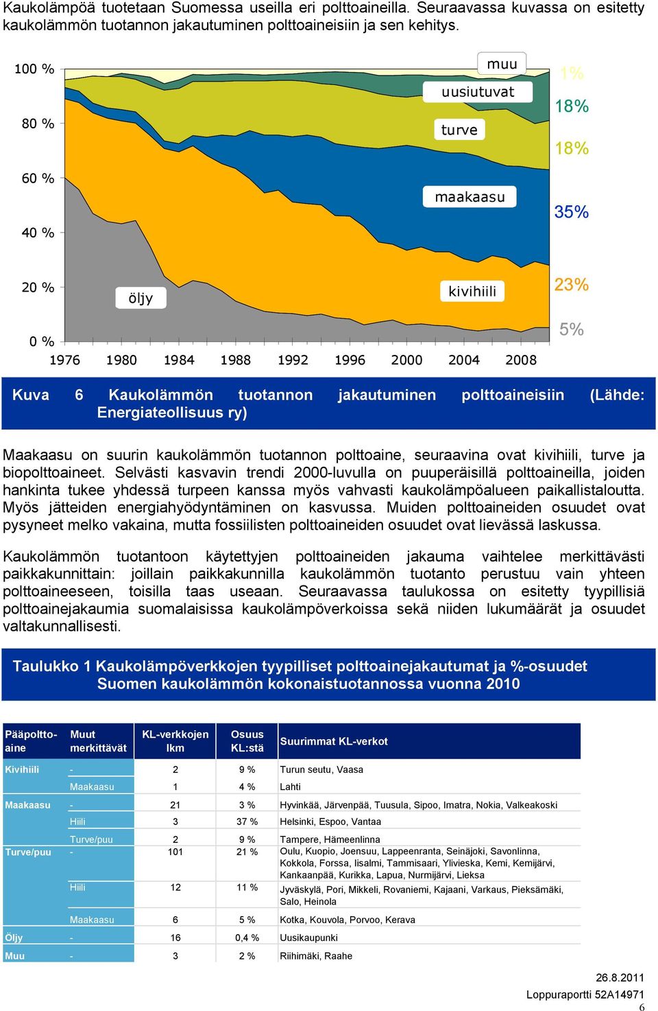 Energiateollisuus ry) Maakaasu on suurin kaukolämmön tuotannon polttoaine, seuraavina ovat kivihiili, turve ja biopolttoaineet.