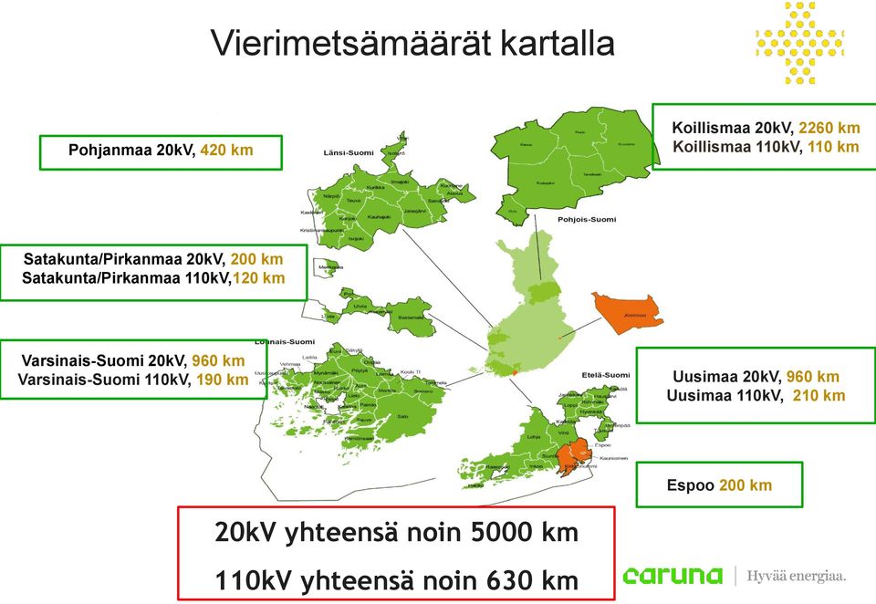 110kV,120 km Varsinais-Suomi 20kV, 960 km Varsinais-Suomi 110kV, 190 km Uusimaa