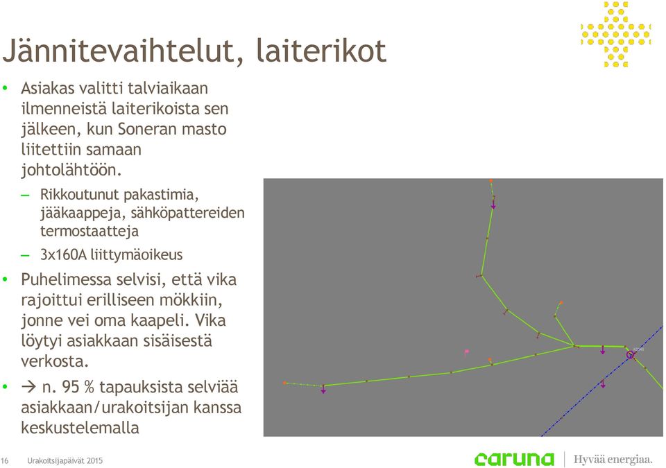 Rikkoutunut pakastimia, jääkaappeja, sähköpattereiden termostaatteja 3x160A liittymäoikeus Puhelimessa