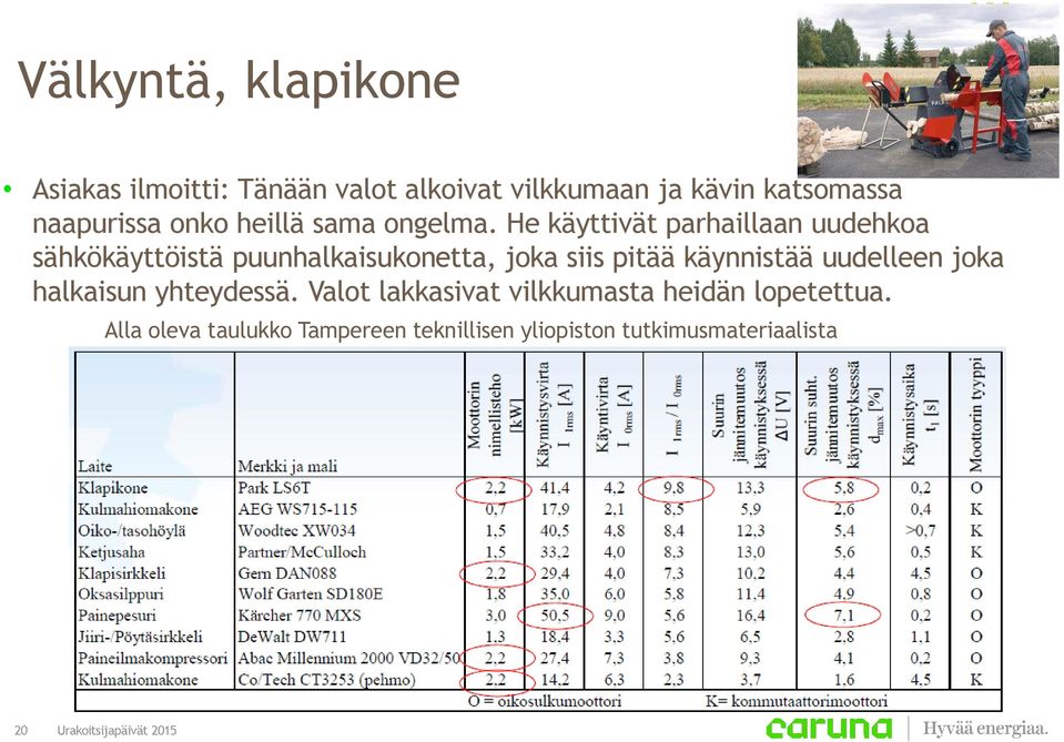 He käyttivät parhaillaan uudehkoa sähkökäyttöistä puunhalkaisukonetta, joka siis pitää