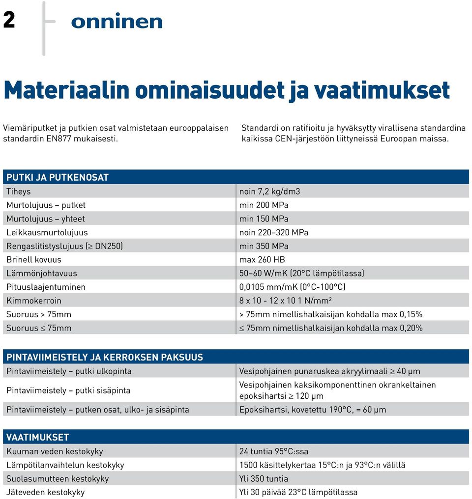Putki ja putkenosat Tiheys noin 7,2 kg/dm3 Murtolujuus putket min 200 MPa Murtolujuus yhteet min 150 MPa Leikkausmurtolujuus noin 220 320 MPa Rengaslitistyslujuus ( DN250) min 350 MPa Brinell kovuus