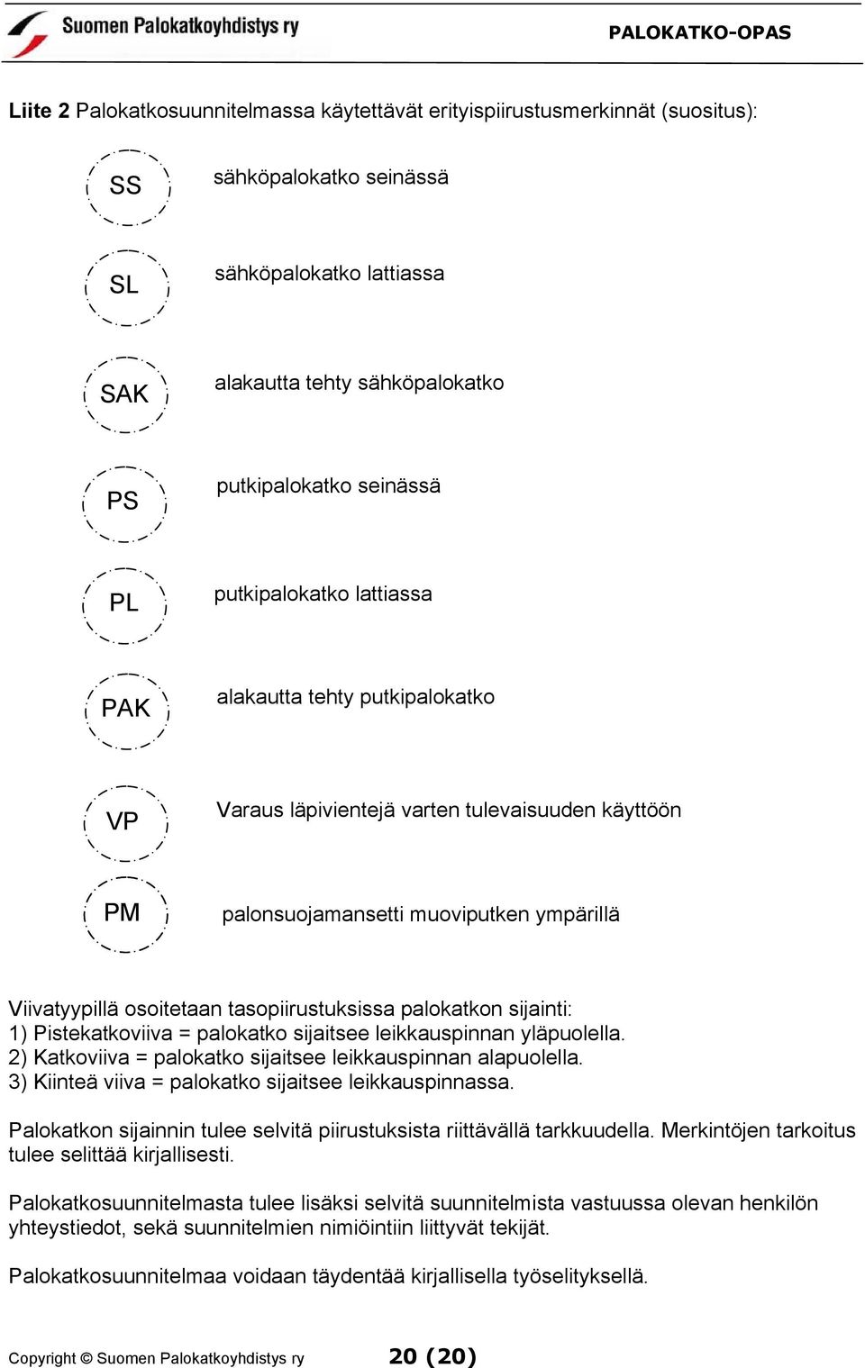 tasopiirustuksissa palokatkon sijainti: 1) Pistekatkoviiva = palokatko sijaitsee leikkauspinnan yläpuolella. 2) Katkoviiva = palokatko sijaitsee leikkauspinnan alapuolella.