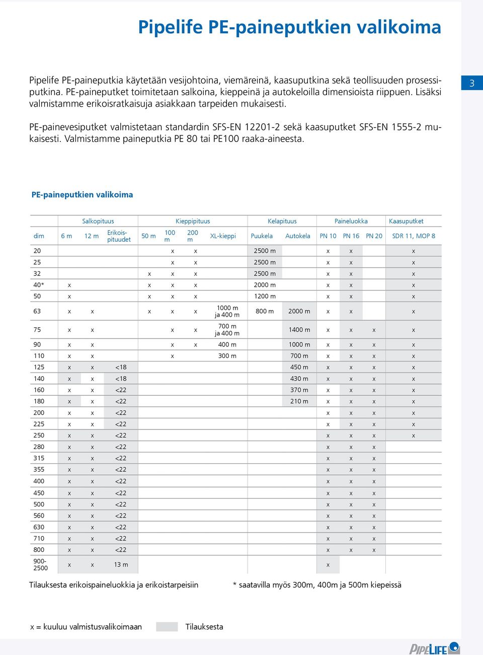 3 PE-painevesiputket valmistetaan standardin SFS-EN 12201-2 sekä kaasuputket SFS-EN 1555-2 mukaisesti. Valmistamme paineputkia PE 80 tai PE100 raaka-aineesta.