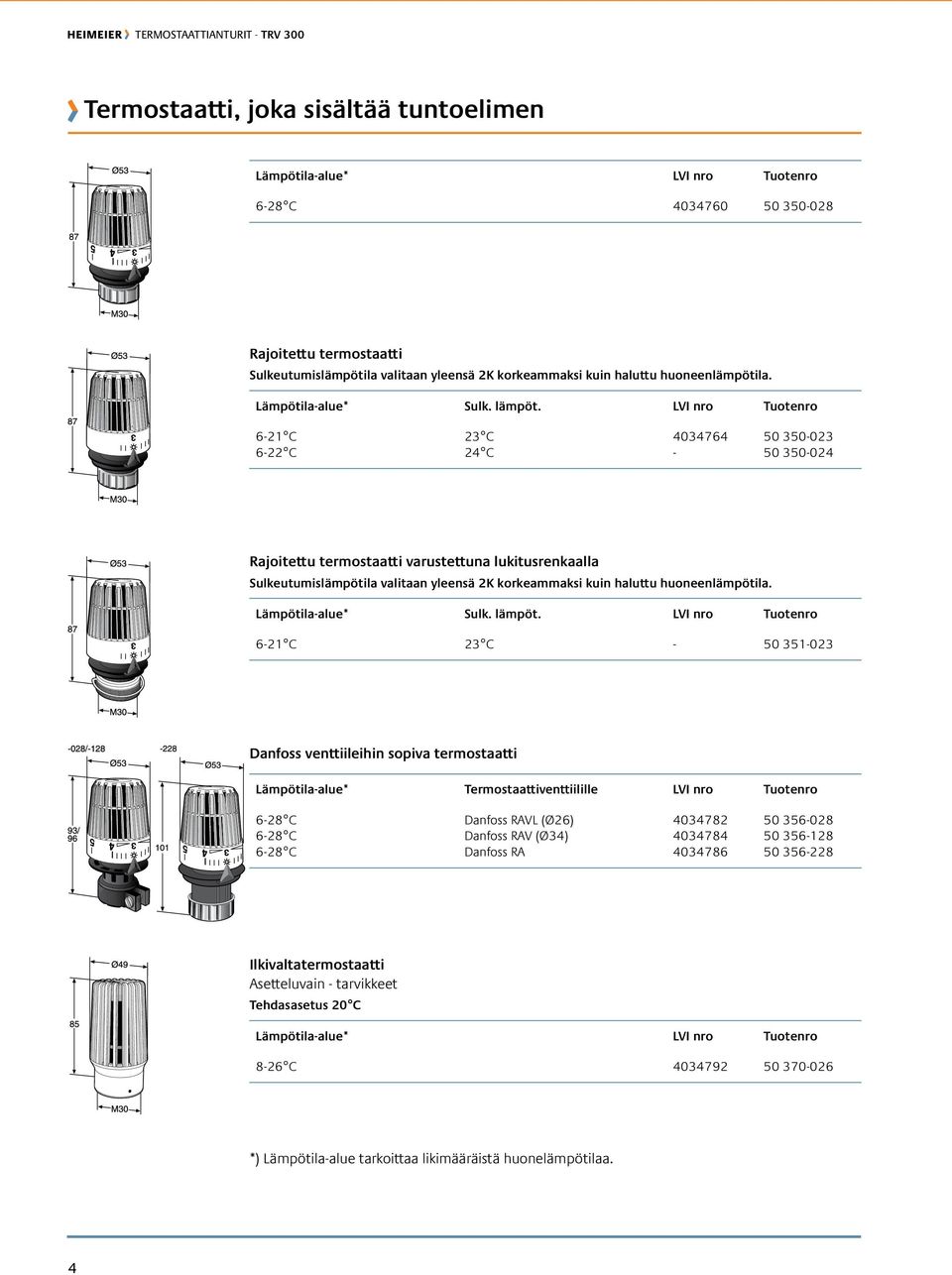 6-21 C 23 C 4034764 50 350-023 6-22 C 24 C - 50 350-024 Rajoitettu termostaatti varustettuna lukitusrenkaalla Sulkeutumislämpötila valitaan yleensä 2K korkeammaksi kuin haluttu huoneenlämpötila.