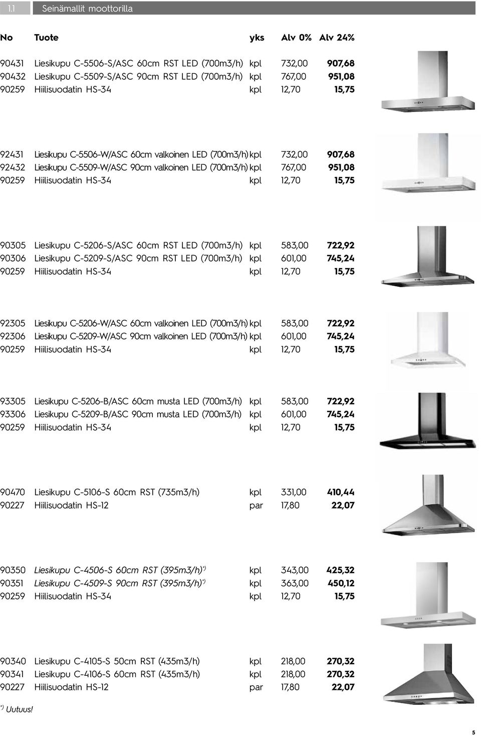 15,75 90305 Liesikupu C-5206-S/ASC 60cm RST LED (700m3/h) kpl 583,00 722,92 90306 Liesikupu C-5209-S/ASC 90cm RST LED (700m3/h) kpl 601,00 745,24 90259 Hiilisuodatin HS-34 kpl 12,70 15,75 92305