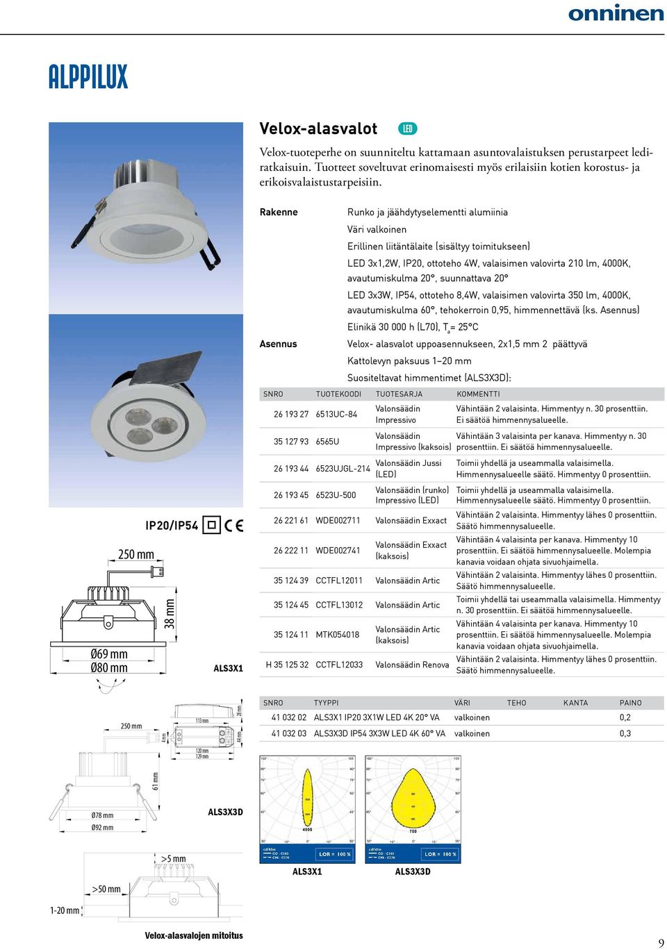 250 mm Ø69 mm Ø80 mm IP20/IP54 4 mm 40 mm 38 mm 57 mm 42 mm 21 mm 48 mm ALS3X1 Runko ja jäähdytyselementti alumiinia Väri valkoinen Erillinen liitäntälaite (sisältyy toimitukseen) LED 3x1,2W, IP20,