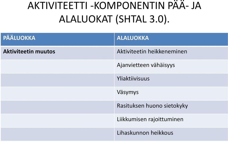 heikkeneminen Ajanvietteen vähäisyys Yliaktiivisuus Väsymys