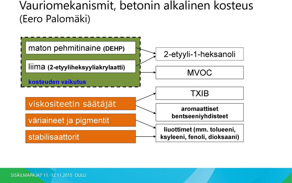 säätäjät väriaineet ja pigmentit stabilisaattorit 2-etyyli-1-heksanoli MVOC TXIB