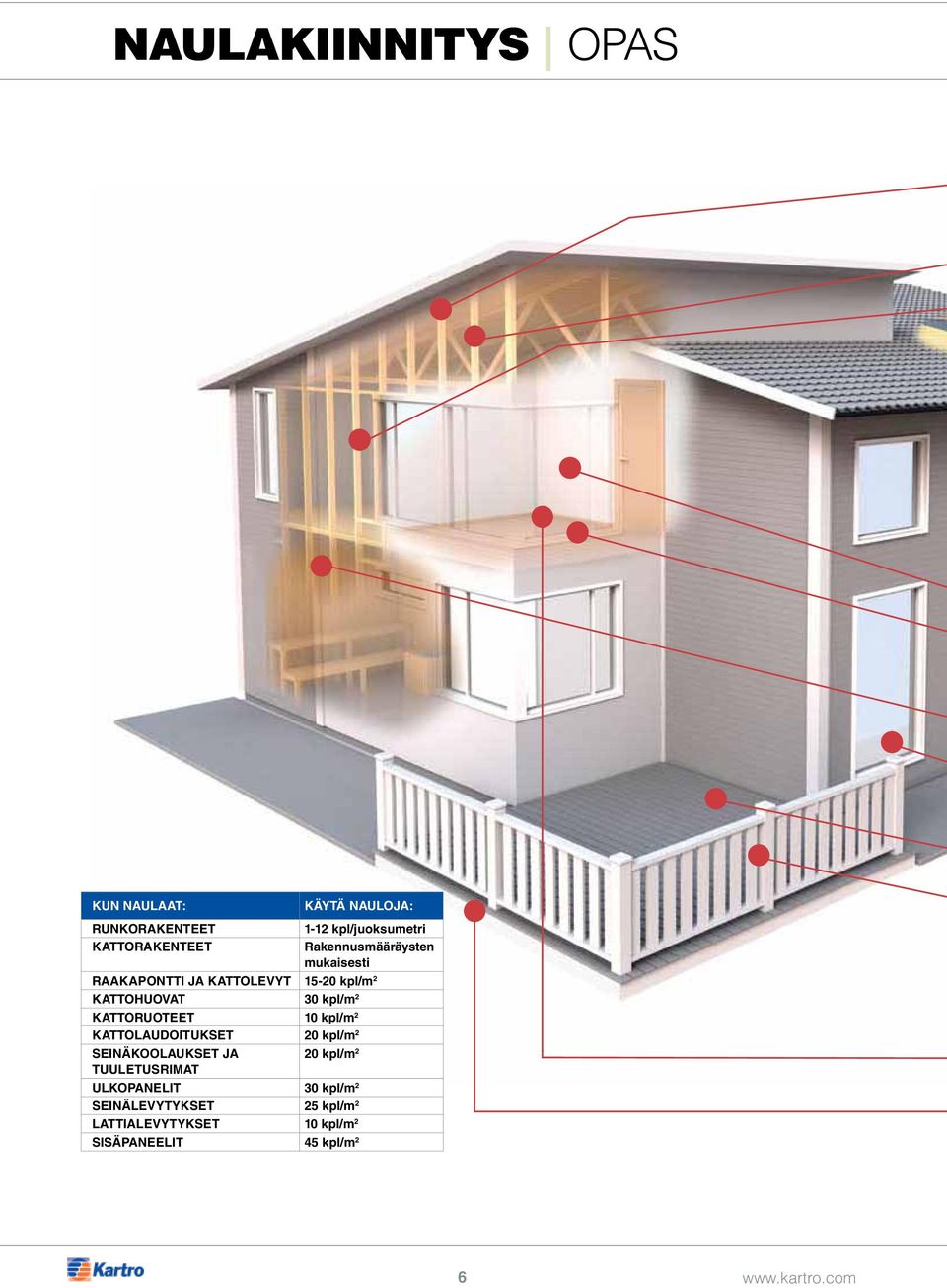 KATTORUOTEET 10 kpl/m 2 KATTOLAUDOITUKSET 20 kpl/m 2 SEINÄKOOLAUKSET JA 20 kpl/m 2 TUULETUSRIMAT