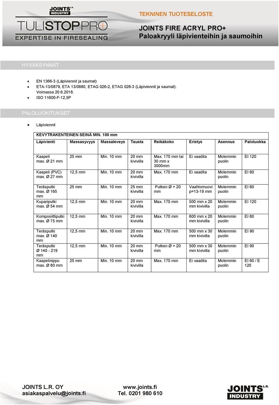 170 tai 30 x 3000 Ei vaadita Molein Max. 170 Ei vaadita Molein 165 Kupariputki 54 25 Min. 10 25 12,5 Min. 10 20 Vaahtomuovi p=13-19 Max.