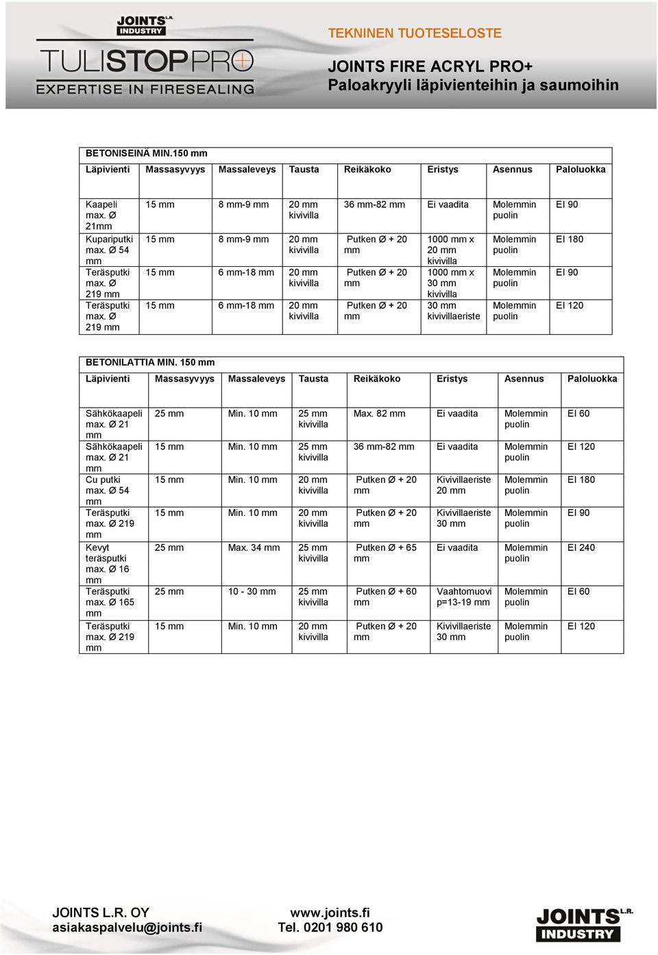 Molein Molein Molein EI 180 BETONILATTIA MIN. 150 Sähkökaapeli 21 Sähkökaapeli 21 Cu putki 54 219 Kevyt teräsputki 16 165 219 25 Min.