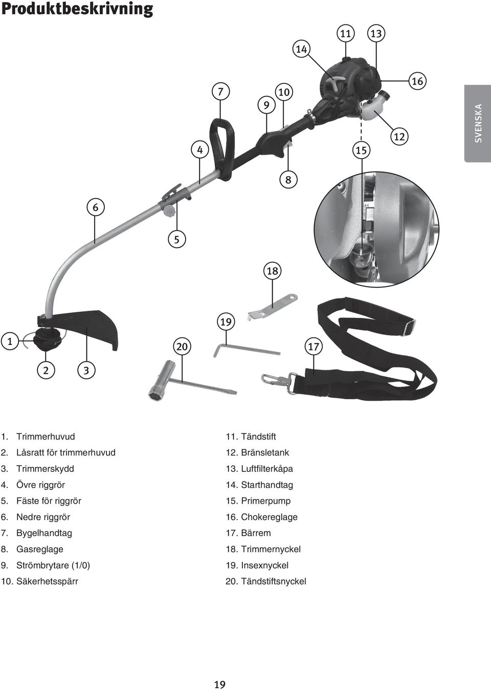 Bygelhandtag 8. Gasreglage 9. Strömbrytare (1/0) 10. Säkerhetsspärr 11. Tändstift 12. Bränsletank 13.