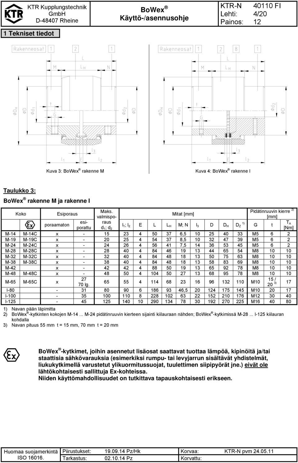 M-19C x - 20 25 4 54 37 8,5 10 32 47 39 M5 6 2 M-24 M-24C x - 24 26 4 56 41 7,5 14 36 53 45 M5 6 2 M-28 M-28C x - 28 40 4 84 46 19 13 44 65 54 M8 10 10 M-32 M-32C x - 32 40 4 84 48 18 13 50 75 63 M8