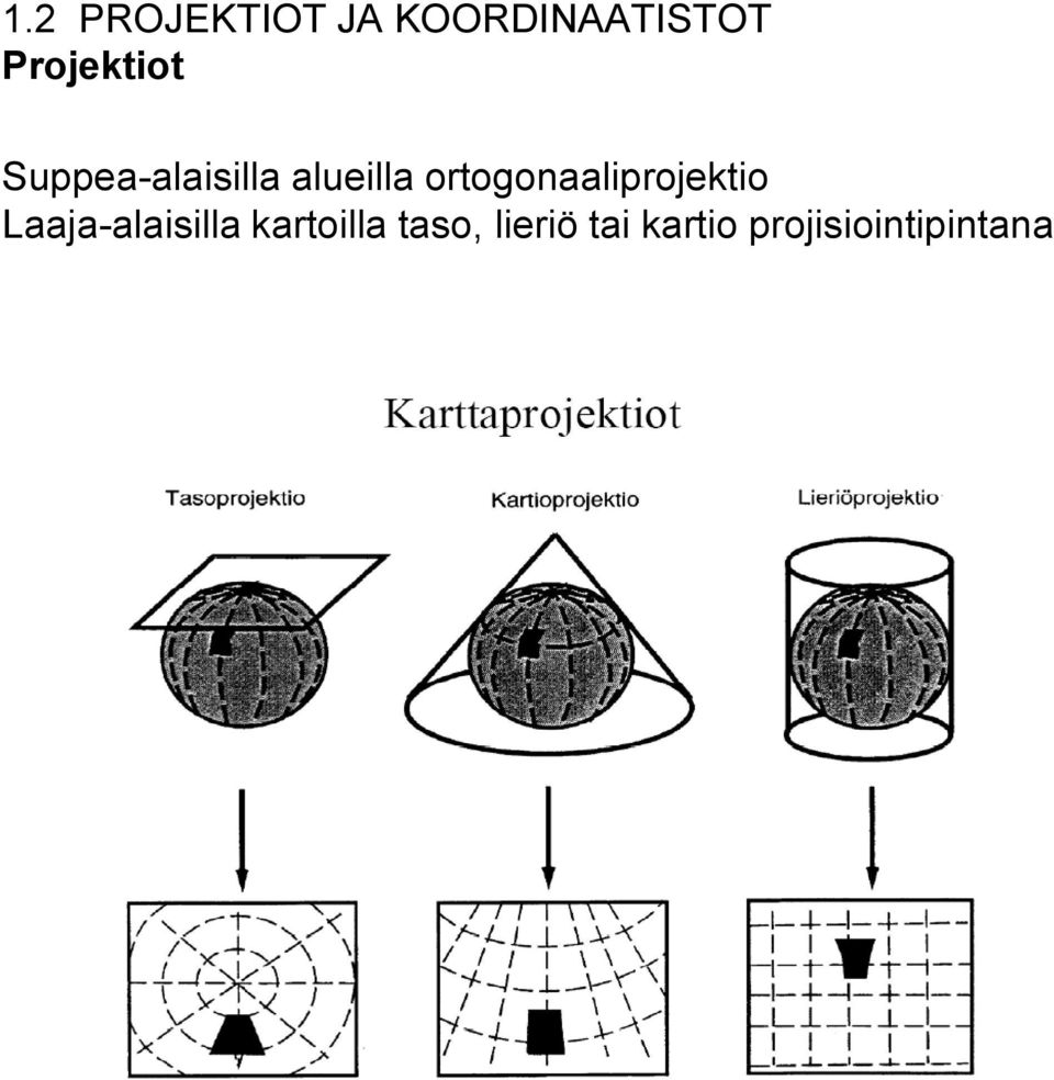 ortogonaaliprojektio Laaja-alaisilla