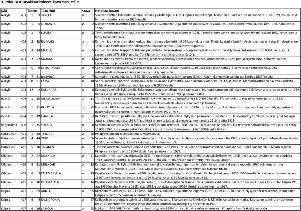 Asuinrakennus ja entinen suutarinverstas 1800-l:n l. Siellä toimi myös kauppa 1890-l. Saunarakennus 1930-l.