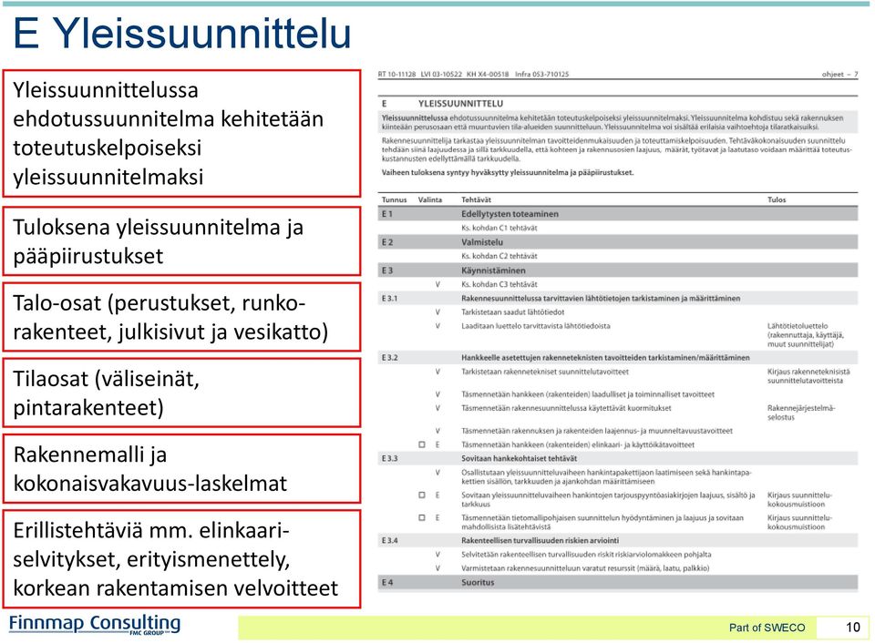 runkorakenteet, julkisivut ja vesikatto) Tilaosat (väliseinät, pintarakenteet) Rakennemalli ja